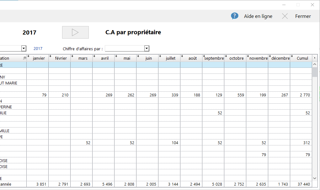 Comment Calculer Un Chiffre D'affaire Prévisionnel Bts